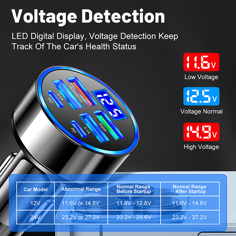 Usb C Power Adapter - Cargador de coche con 6 puertos